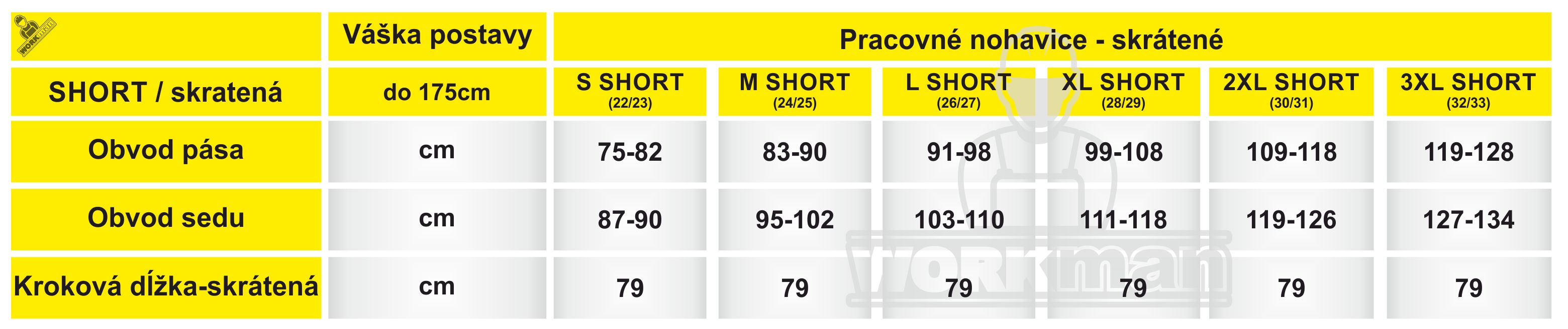 Veľkostná tabuľka - skratena veľkosť